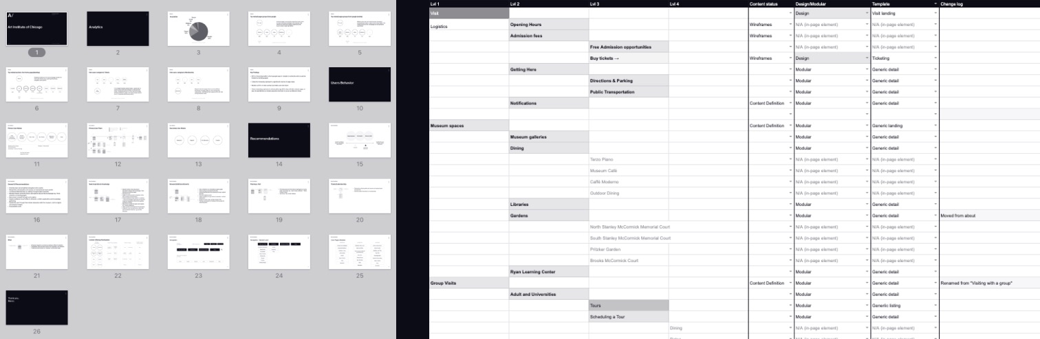 Art Institute of Chicago website, UX Deck
