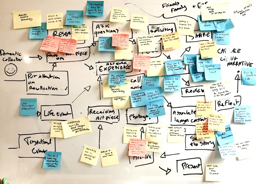 Design Sprint Workshop